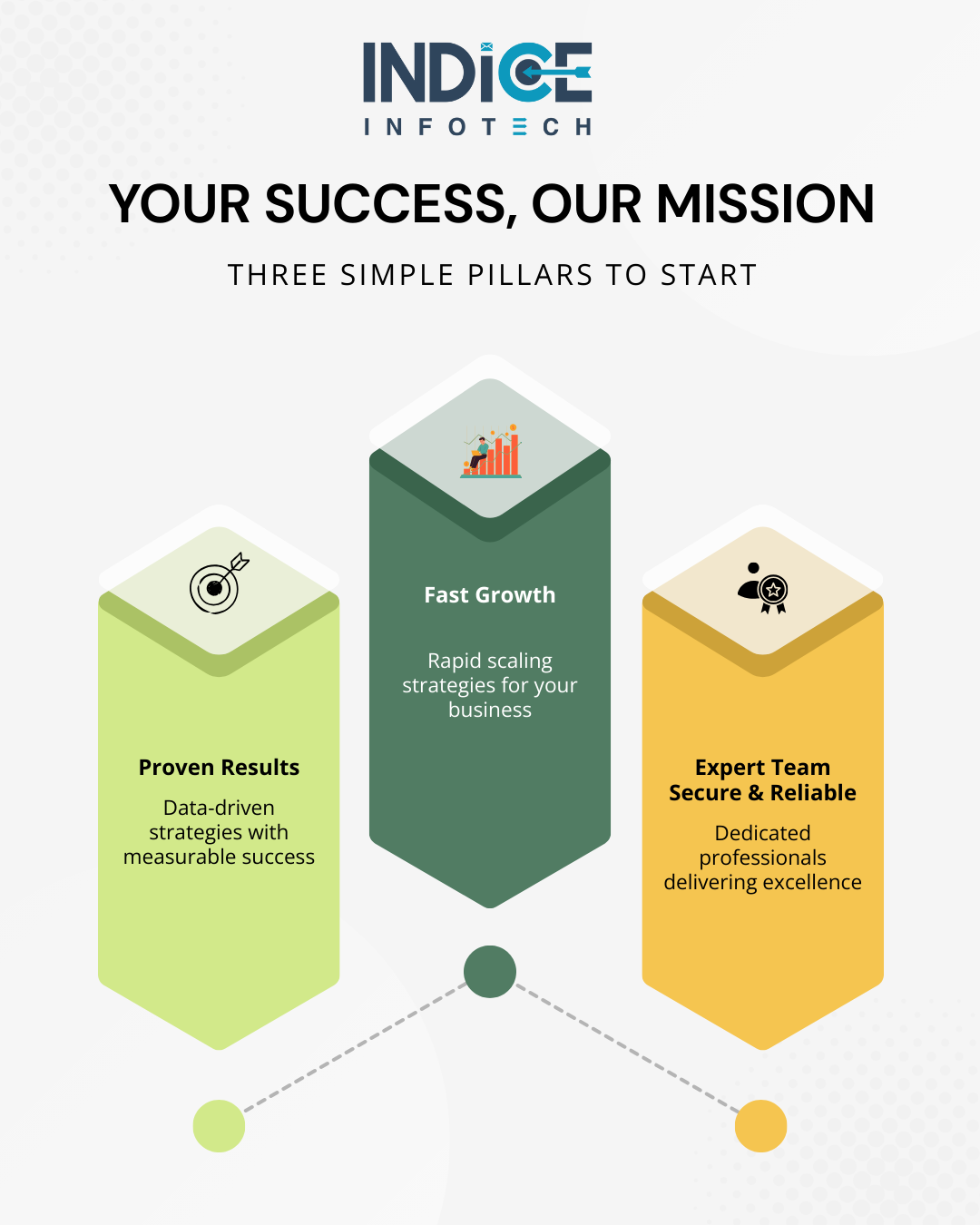 Mission execution framework